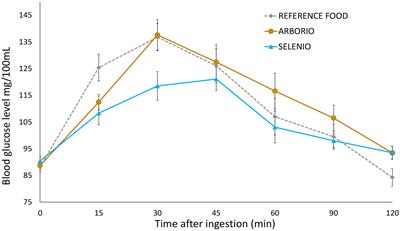 Endosperm structure and Glycemic Index of Japonica Italian rice varieties